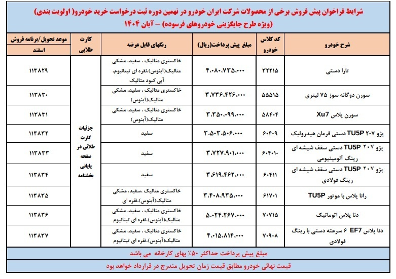 شرایط پیش فروش ایران خودرو