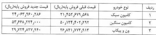 افزایش ۷ تا ۱۲ درصدی قیمت محصولات ایران خودرو دیزل + جدول