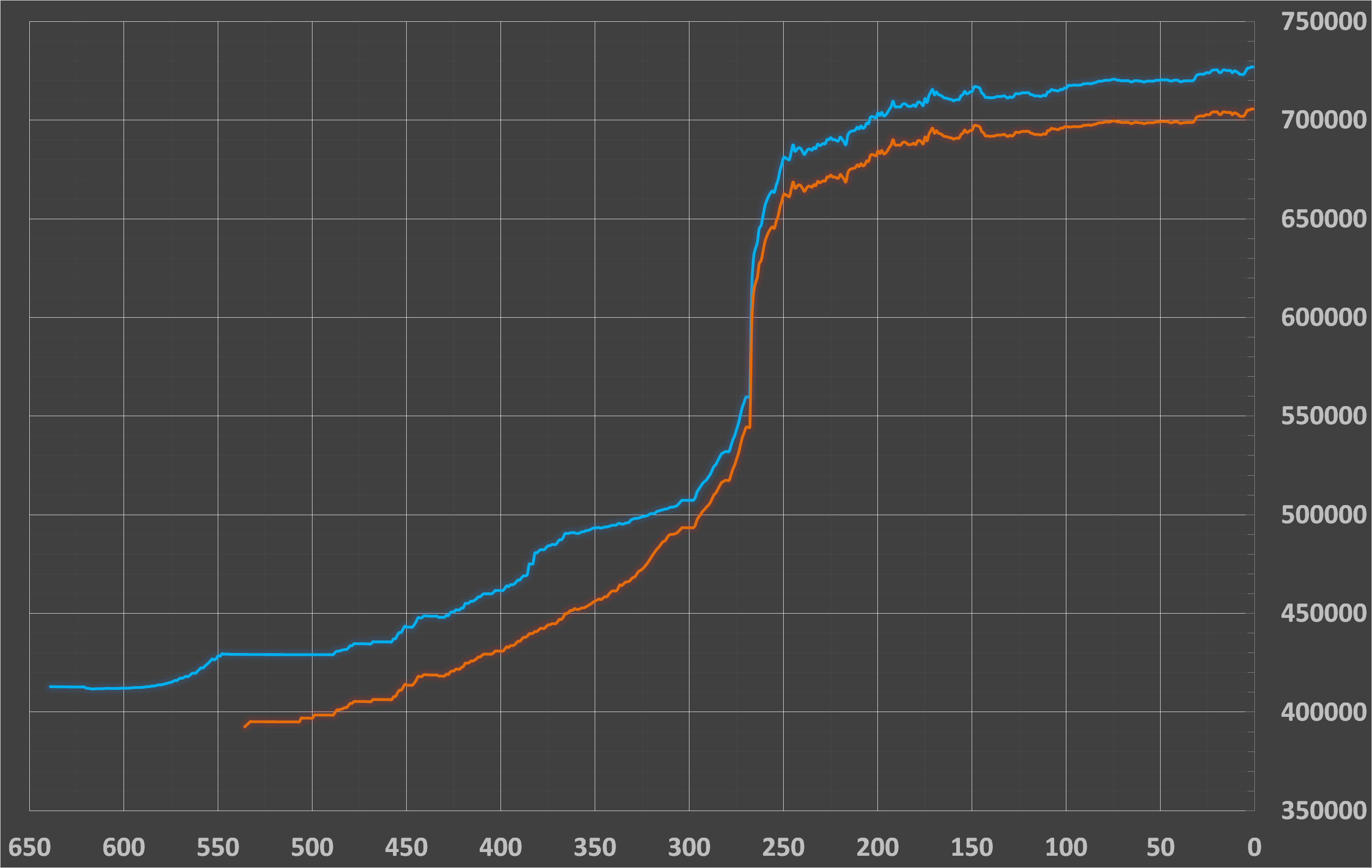افزایش قیمت دلار در بازار رسمی ادامه دارد+ جدول نرخ امروز ۲۲ آبان ۱۴۰۴