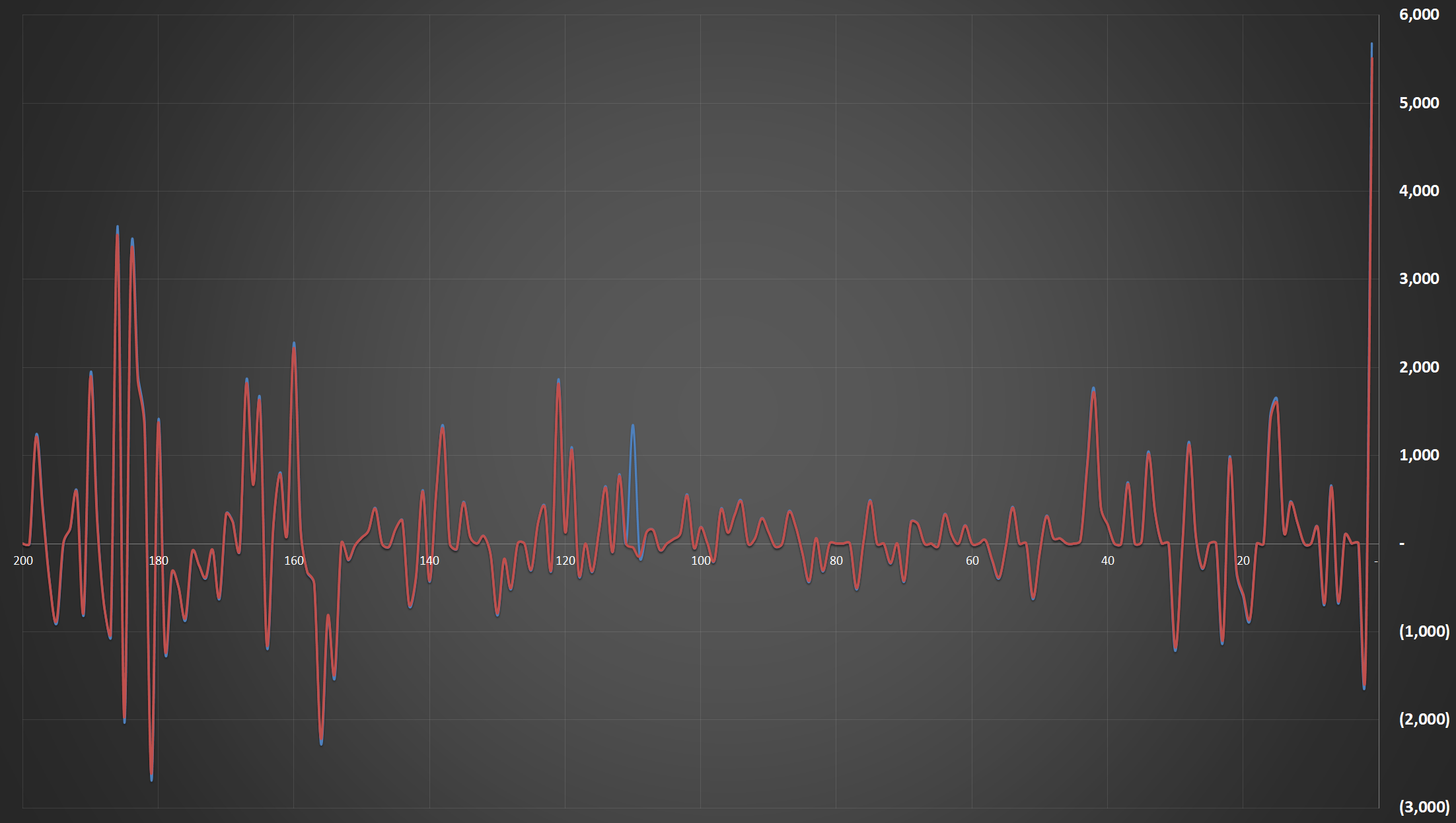 افزایش قیمت دلار در بازار رسمی ادامه دارد+ جدول نرخ امروز ۲۲ آبان ۱۴۰۴