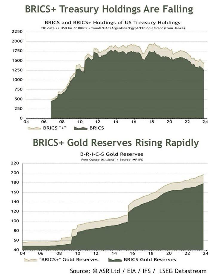 زنگ‌های خطر برای دلار؛ چرا بانک‌های مرکزی به طلا روی می‌آورند؟