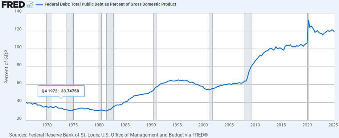 زنگ‌های خطر برای دلار؛ چرا بانک‌های مرکزی به طلا روی می‌آورند؟
