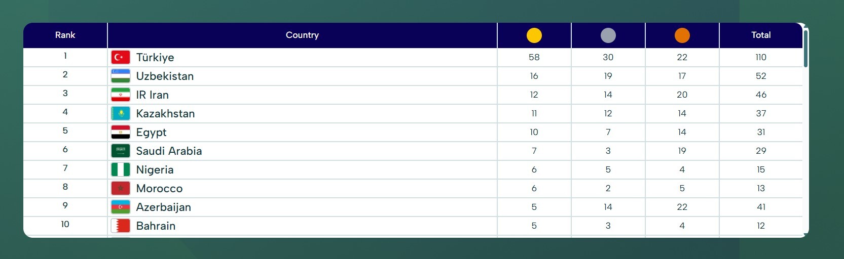 جدول بازی های کشورهای اسلامی