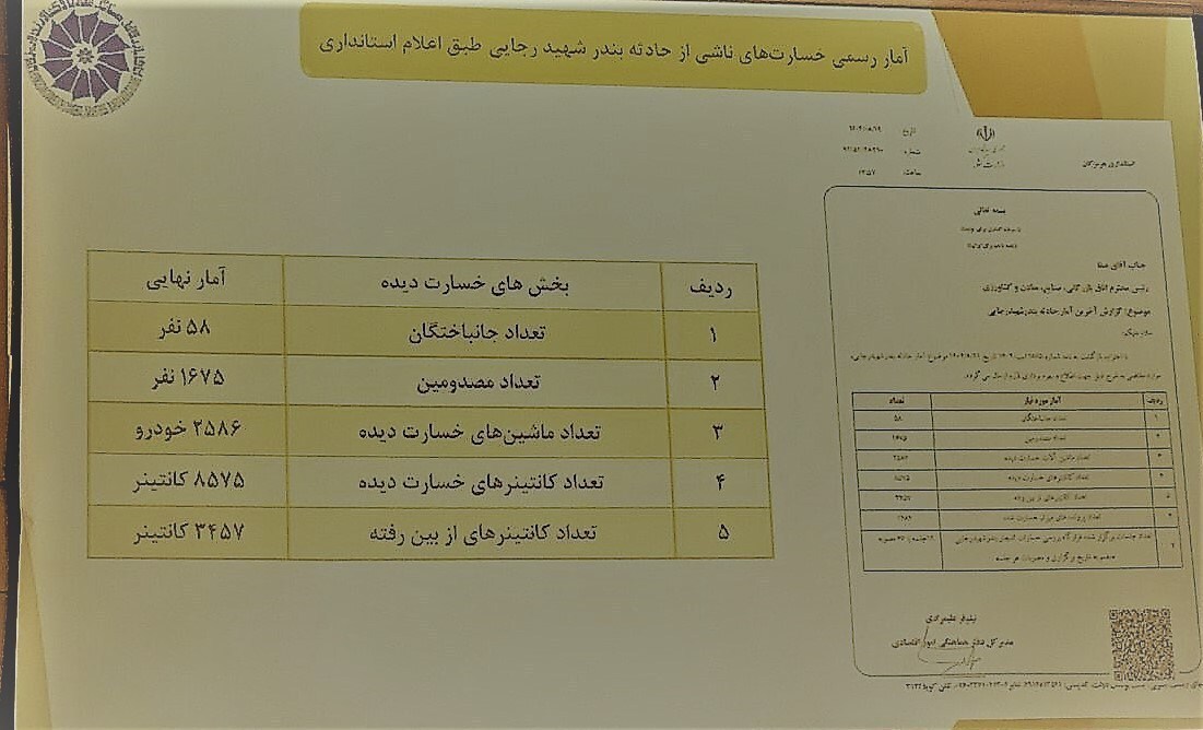 جزئیات جدید از حادثه بندر شهید رجایی