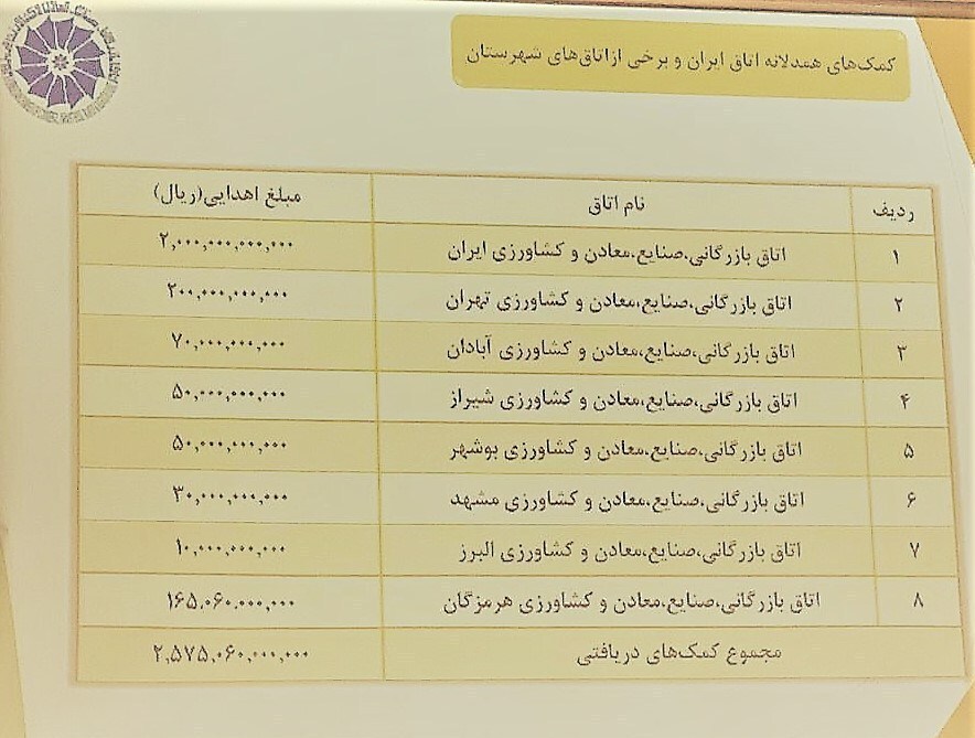 جزئیات جدید از حادثه بندر شهید رجایی