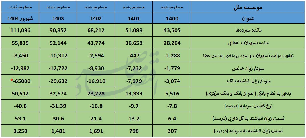 موسسه اعتباری ملل قابل اصلاح است؟