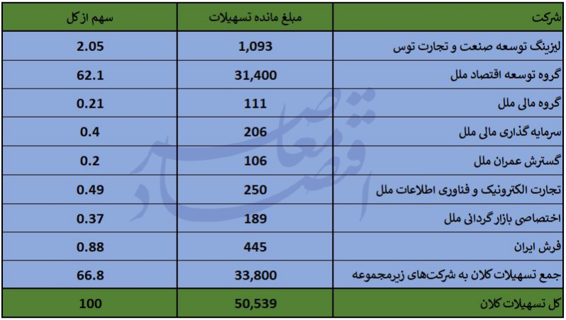 موسسه اعتباری ملل قابل اصلاح است؟