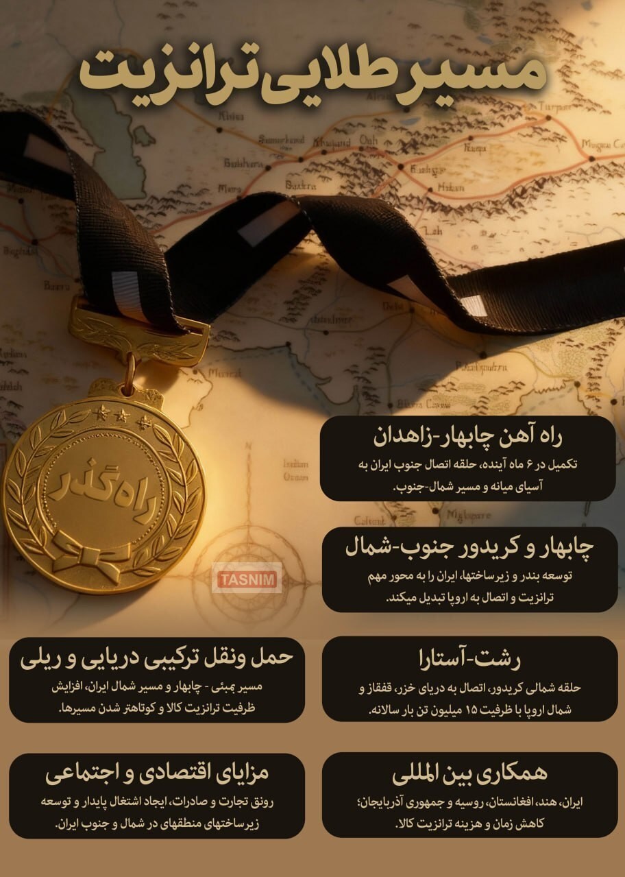 نقش کلیدی ایران در کریدور جدید جاده ابریشم