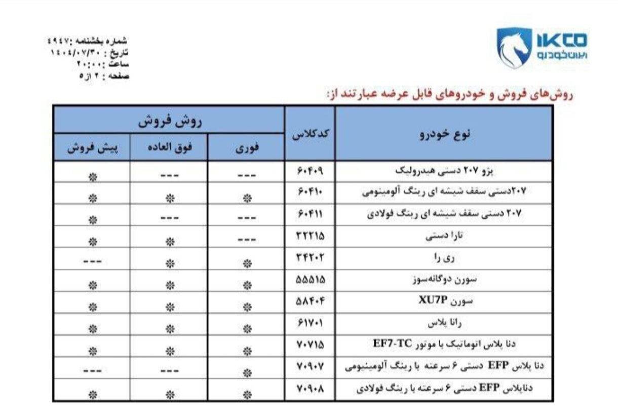 شرایط  ثبت‌نام ایران خودرو