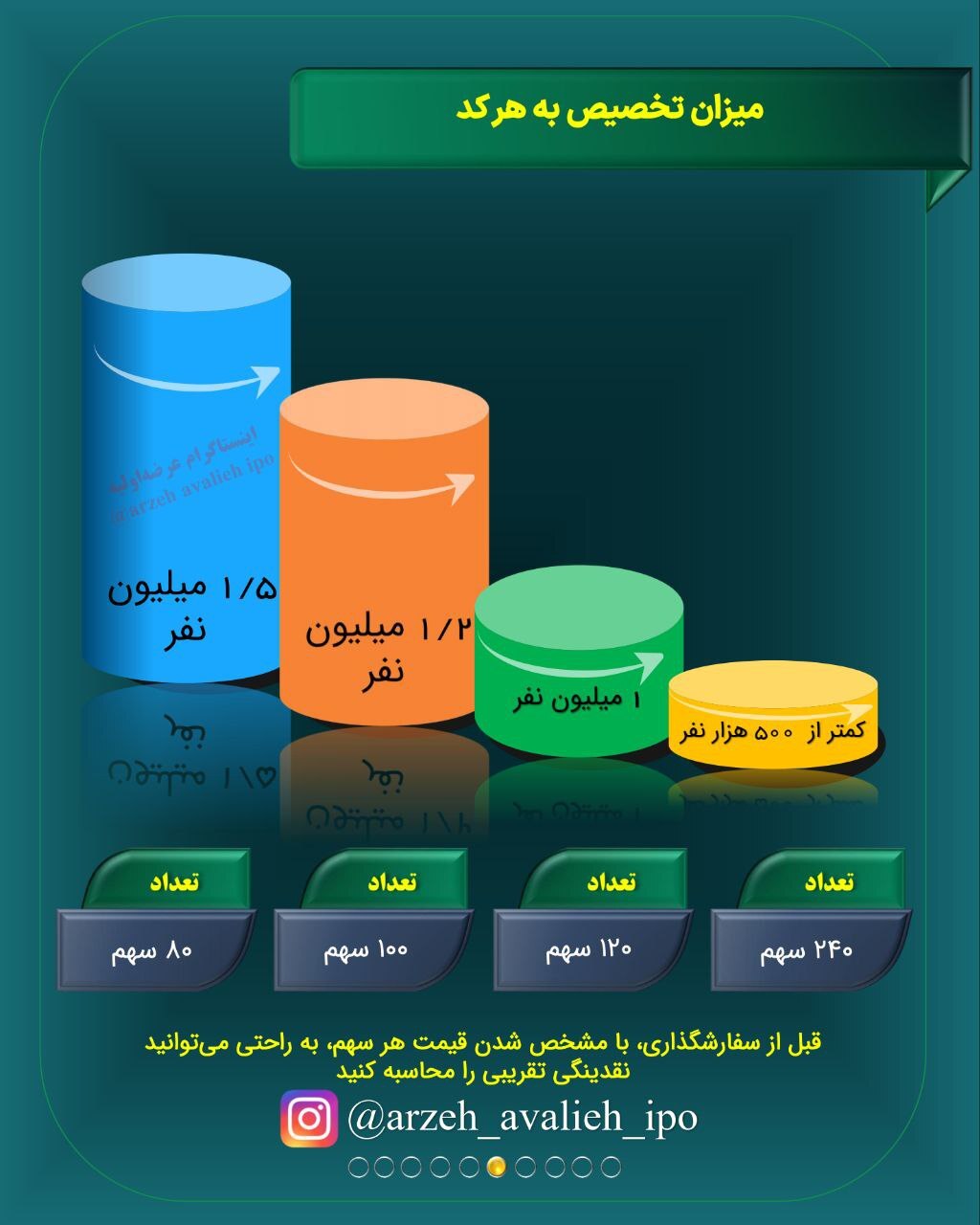 زمان و نقدینگی عرضه اولیه کوچین