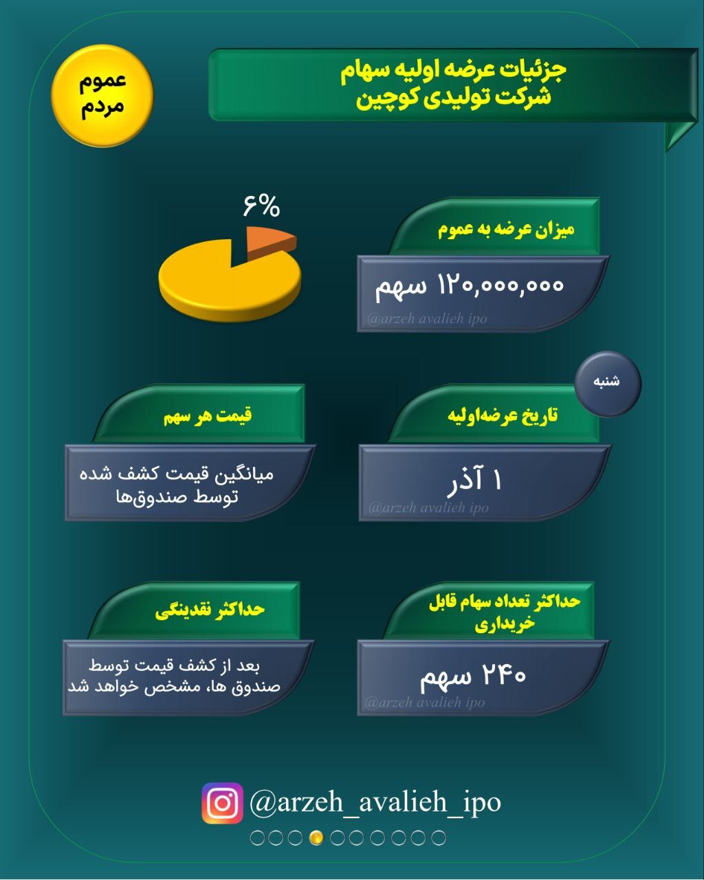 زمان و نقدینگی عرضه اولیه کوچین