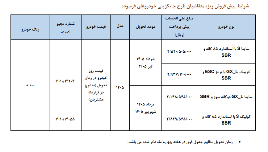 آخرین اخبار طرح جایگزینی خودروهای فرسوده سایپا
