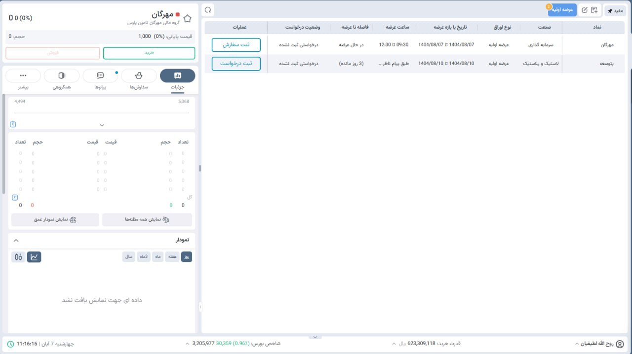 درحال ویرایش/// عرضه اولیه مهرگان در راه بازار سرمایه