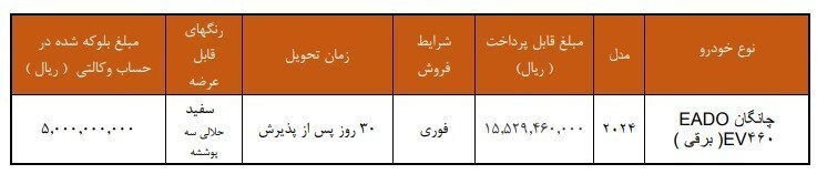 ثبت نام فروش فوری سایپا امروز ۱۲ آذر ۱۴۰۴ + شرایط و سایت ثبت نام خودرو سایپا