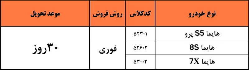 اسامی برندگان ایران خودرو