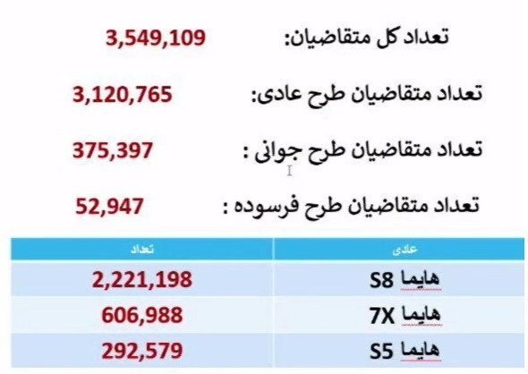 نتایج قرعه کشی ایران خودرو امروز ۱۶ آذر ۱۴۰۴+ لینک مشاهده اسامی برندگان ایران خودرو