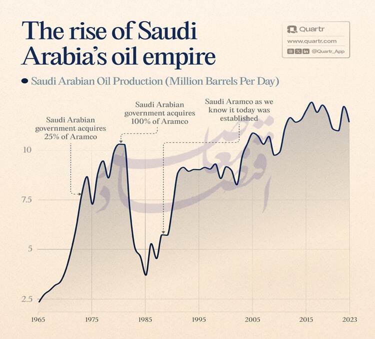 عربستان سعودی و ایالات متحده به مثابه‌ی مصداق «هزینه‌ی چالش از هزینه‌ی سازش کمتر است»