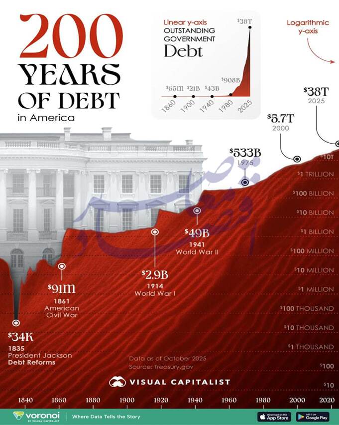 عربستان سعودی و ایالات متحده به مثابه‌ی مصداق «هزینه‌ی چالش از هزینه‌ی سازش کمتر است»