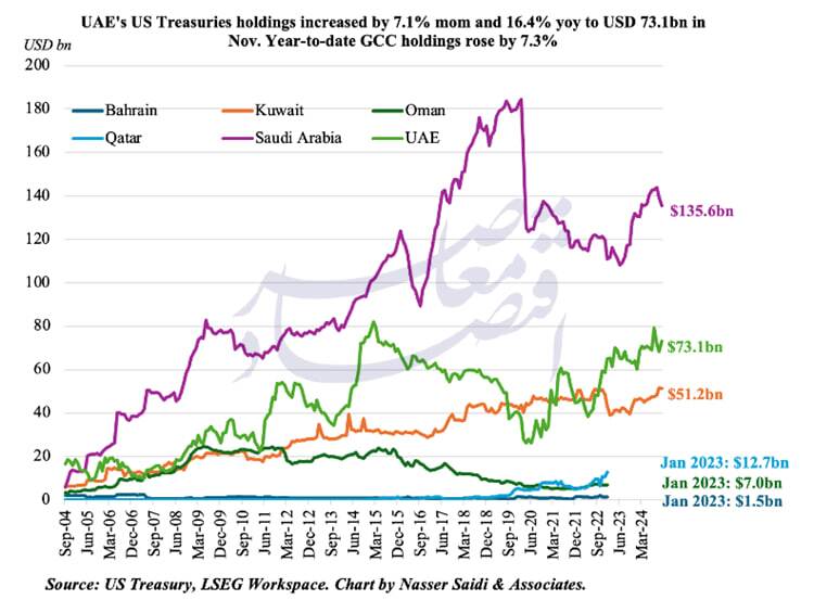 عربستان سعودی و ایالات متحده به مثابه‌ی مصداق «هزینه‌ی چالش از هزینه‌ی سازش کمتر است»