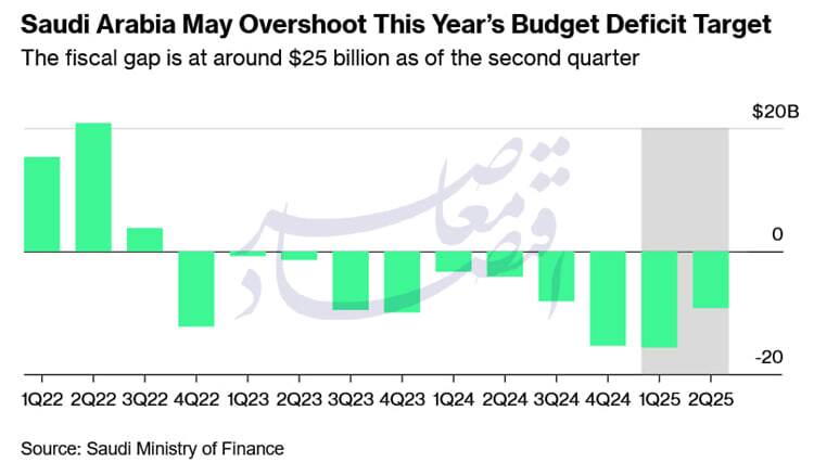 عربستان سعودی و ایالات متحده به مثابه‌ی مصداق «هزینه‌ی چالش از هزینه‌ی سازش کمتر است»