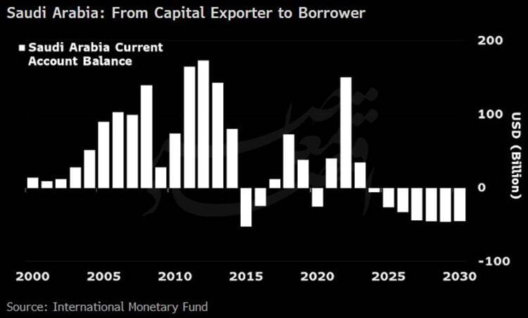 عربستان سعودی و ایالات متحده به مثابه‌ی مصداق «هزینه‌ی چالش از هزینه‌ی سازش کمتر است»