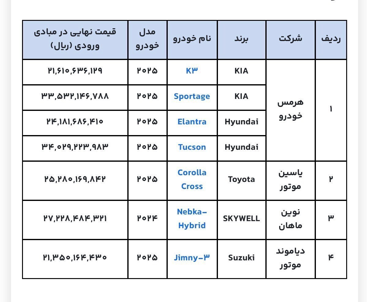 زمان اعلام نتایج قرعه کشی خودروهای وارداتی