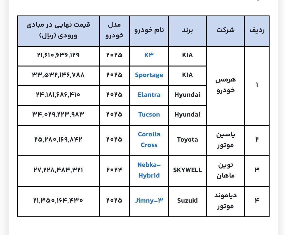 نتایج قرعه‌کشی خودرو‌های وارداتی + اسامی برندگان خودرو‌های وارداتی امروز ۱۸ آذر ۱۴۰۴