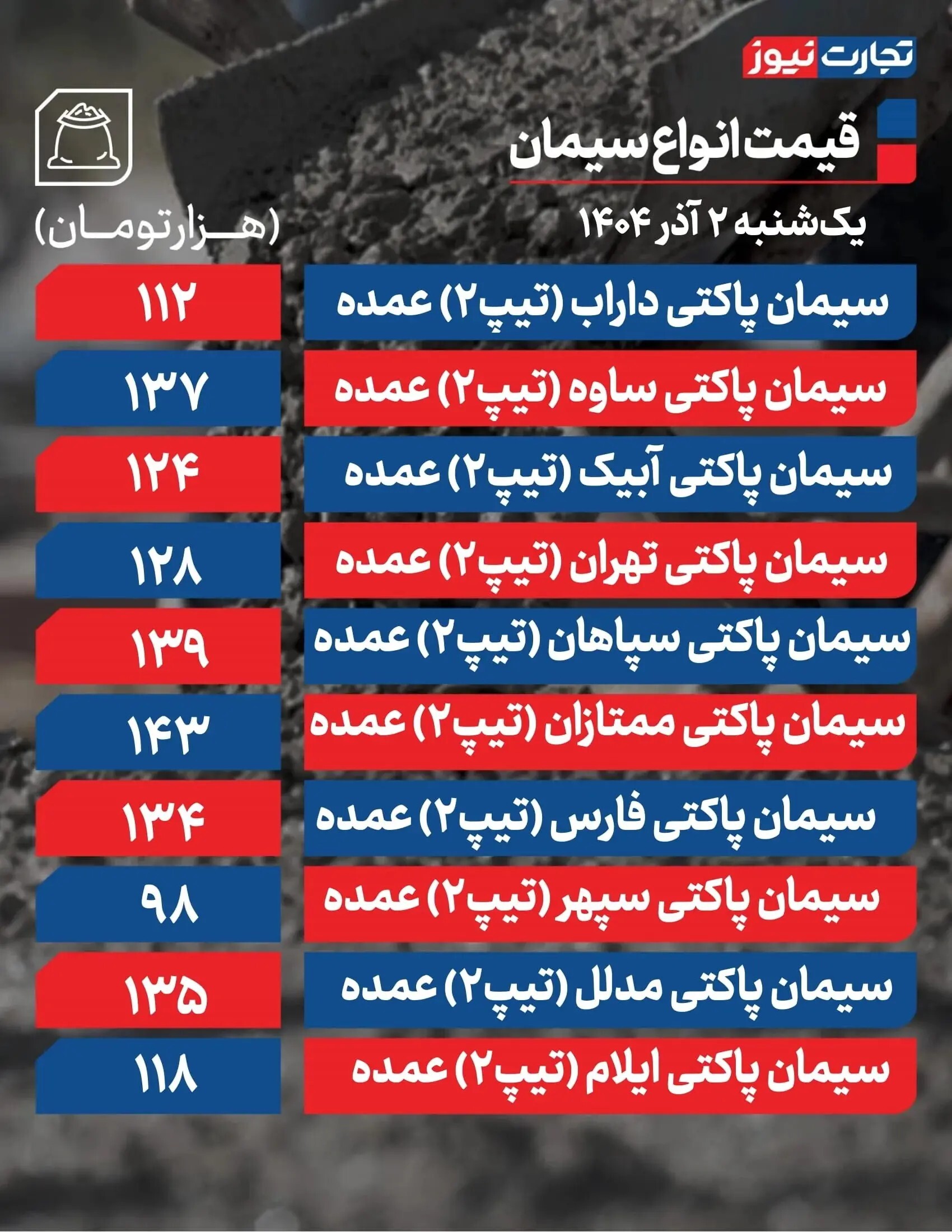 قیمت جدید سیمان اعلام شد+ جدول