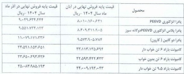 قیمت جدید محصولات زامیاد منتشر شد+جدول
