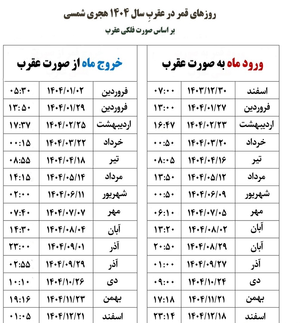 روزهای قمر در عقرب ۱۴۰۴