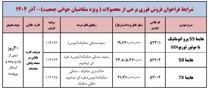 شرایط ثبت‌ نام ایران خودرو