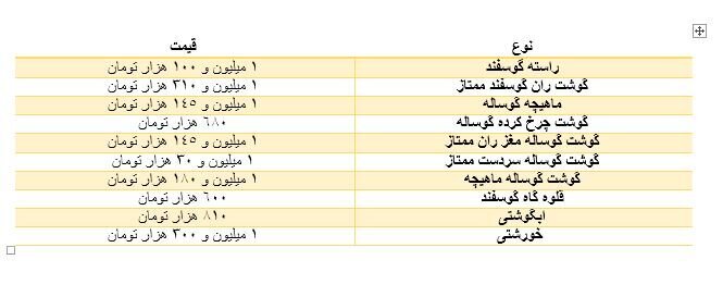 قیمت گوشت قرمز امروز ۲۵ آذر ۱۴۰۴