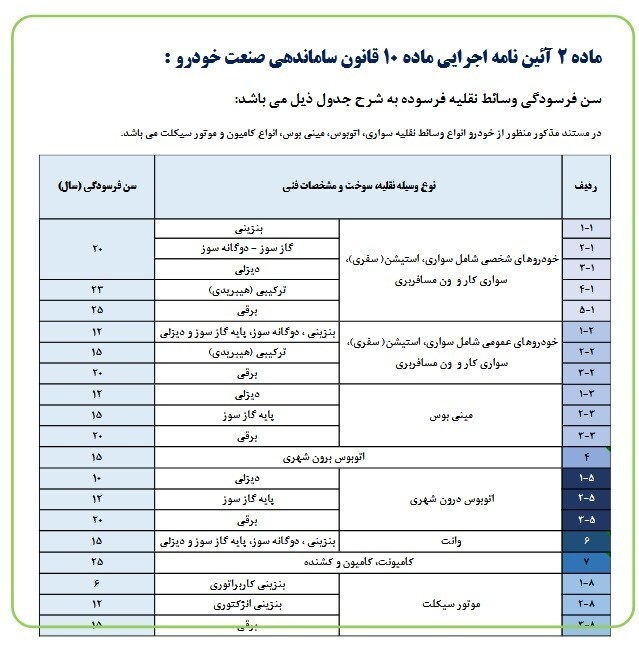 سن فرسودگی خودرو چقدر است؟