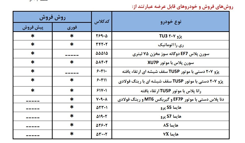 مهلت ثبت نام ماشین ایران خودرو