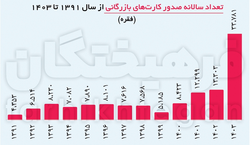 راز خالی‌‌بندی‌های ارز صادراتی چیست؟