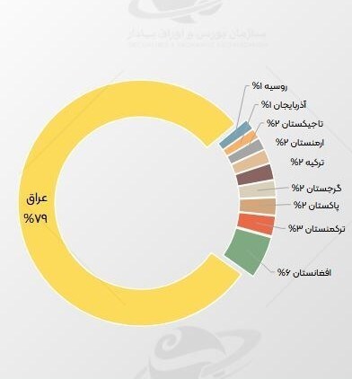 ناترازی انرژی و تجهیزات فرسوده؛ مانع افزایش تولید در صنعت کاشی و سرامیک