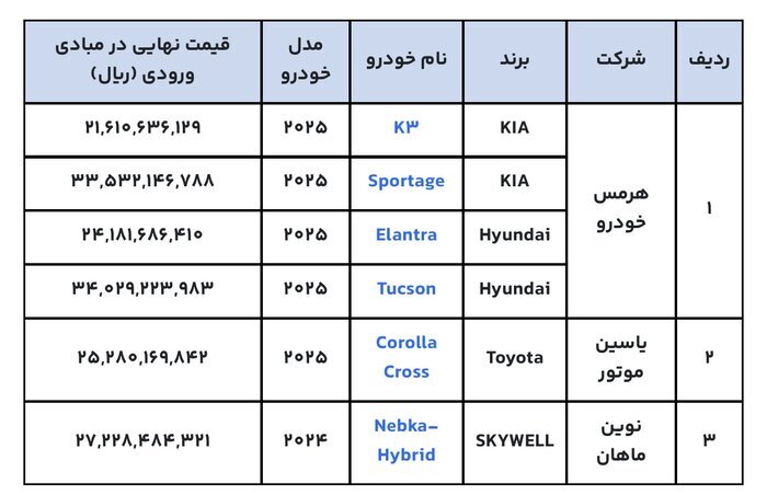 سایت ثبت نام خودرو‌های وارداتی