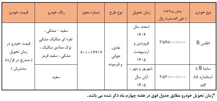 ثبت نام سایپا ویژه آذر ۱۴۰۴ + شرایط و سایت ثبت‌نام