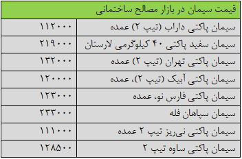قیمت جدید سیمان امروز ۸ آذرماه ۱۴۰۴