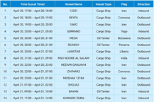 ۱۹ کشتی در ۲۴ ساعت گذشته محاصره را شکستند