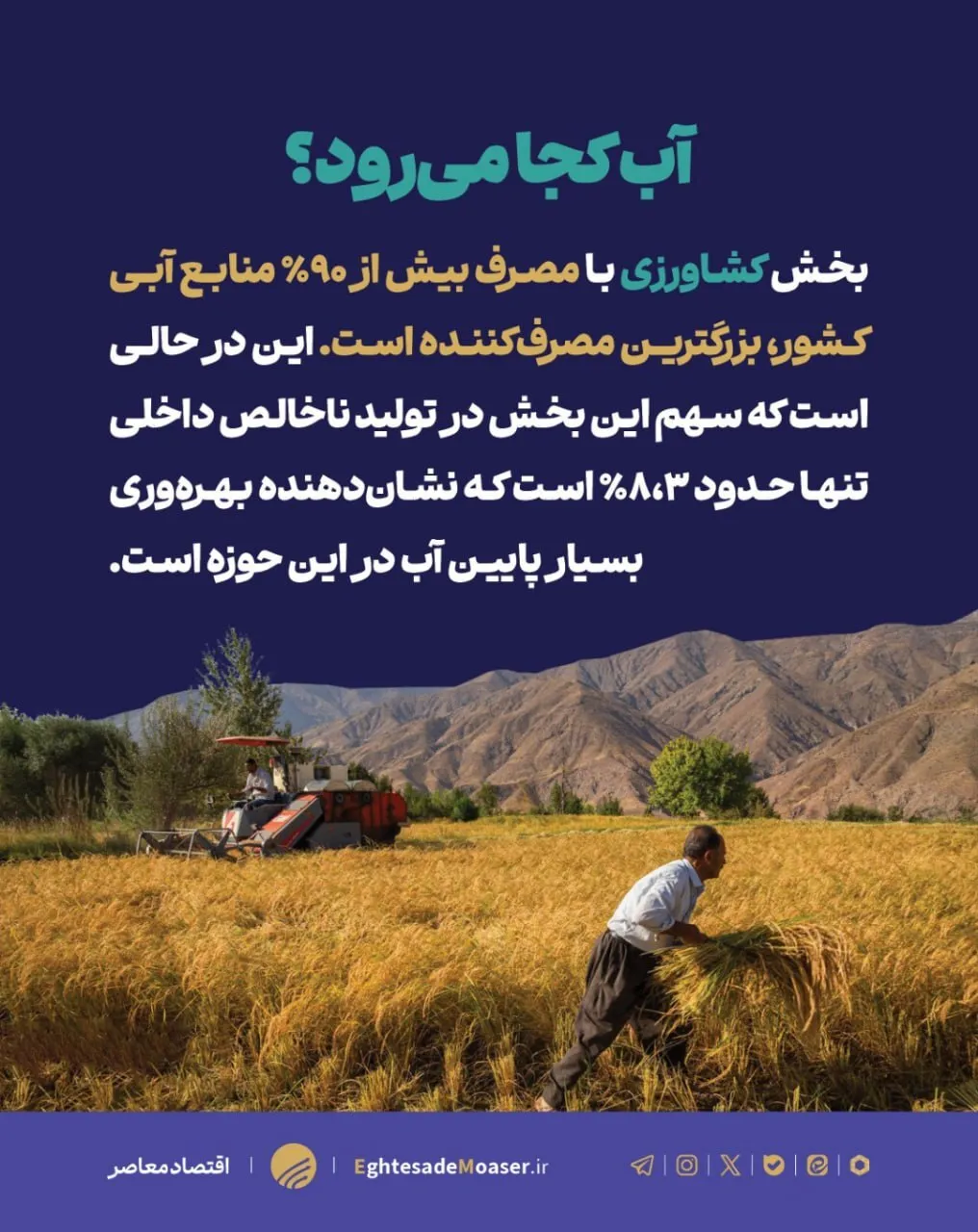 تنش آبی بسیار بالا