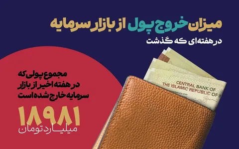 میزان خروج پول از بازار سرمایه در هفته‌ای که گذشت