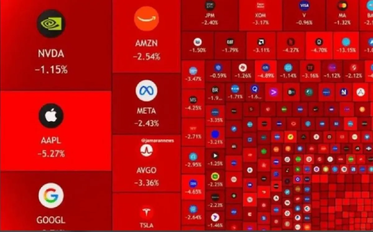 بازار آمریکا ۱.۳ تریلیون دلار ریخت