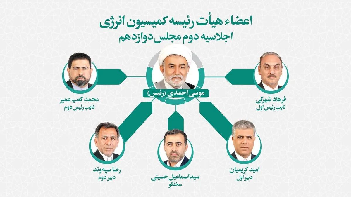 اعضای هیات رئیسه کمیسیون انرژی مجلس انتخاب شدند/ «موسی احمدی»رئیس ماند