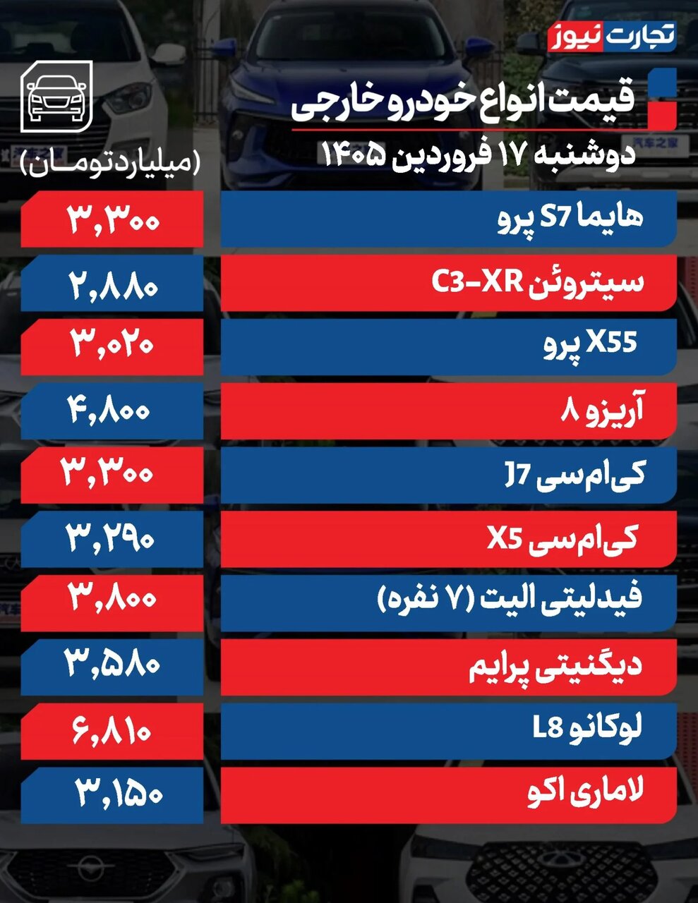 افزایش ۲۰ تا ۲۳۰ میلیون تومانی قیمت‌ها در بازار خودرو + جدول قیمت روز خودرو