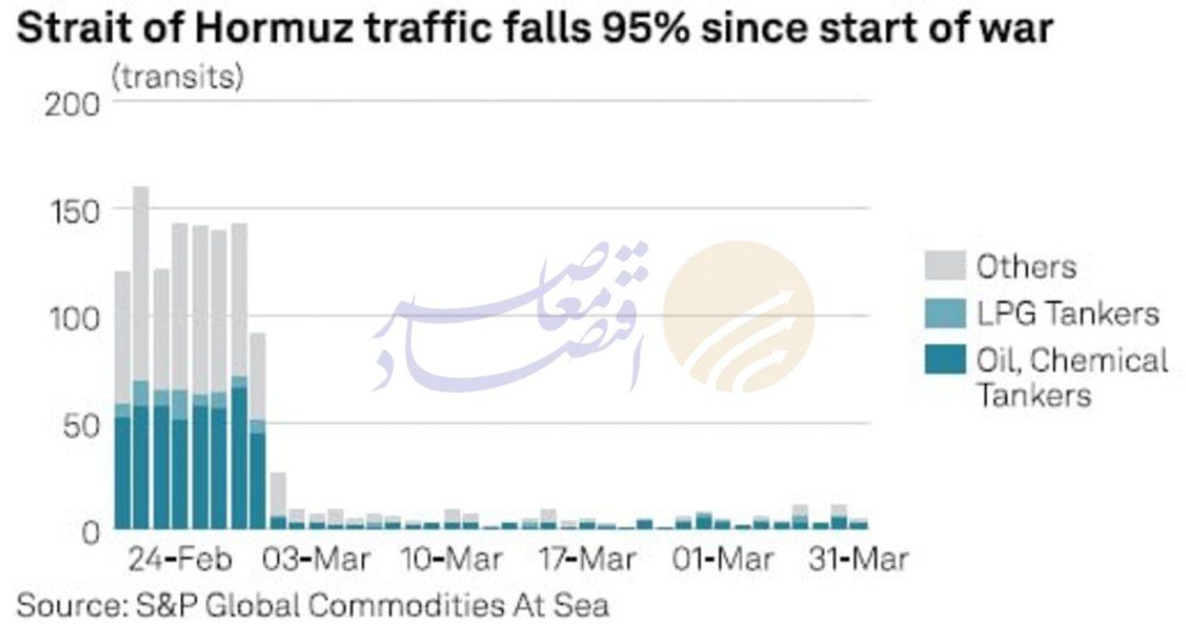 گذار ایران از قدرت بالقوه به کنشگری هژمونیک
