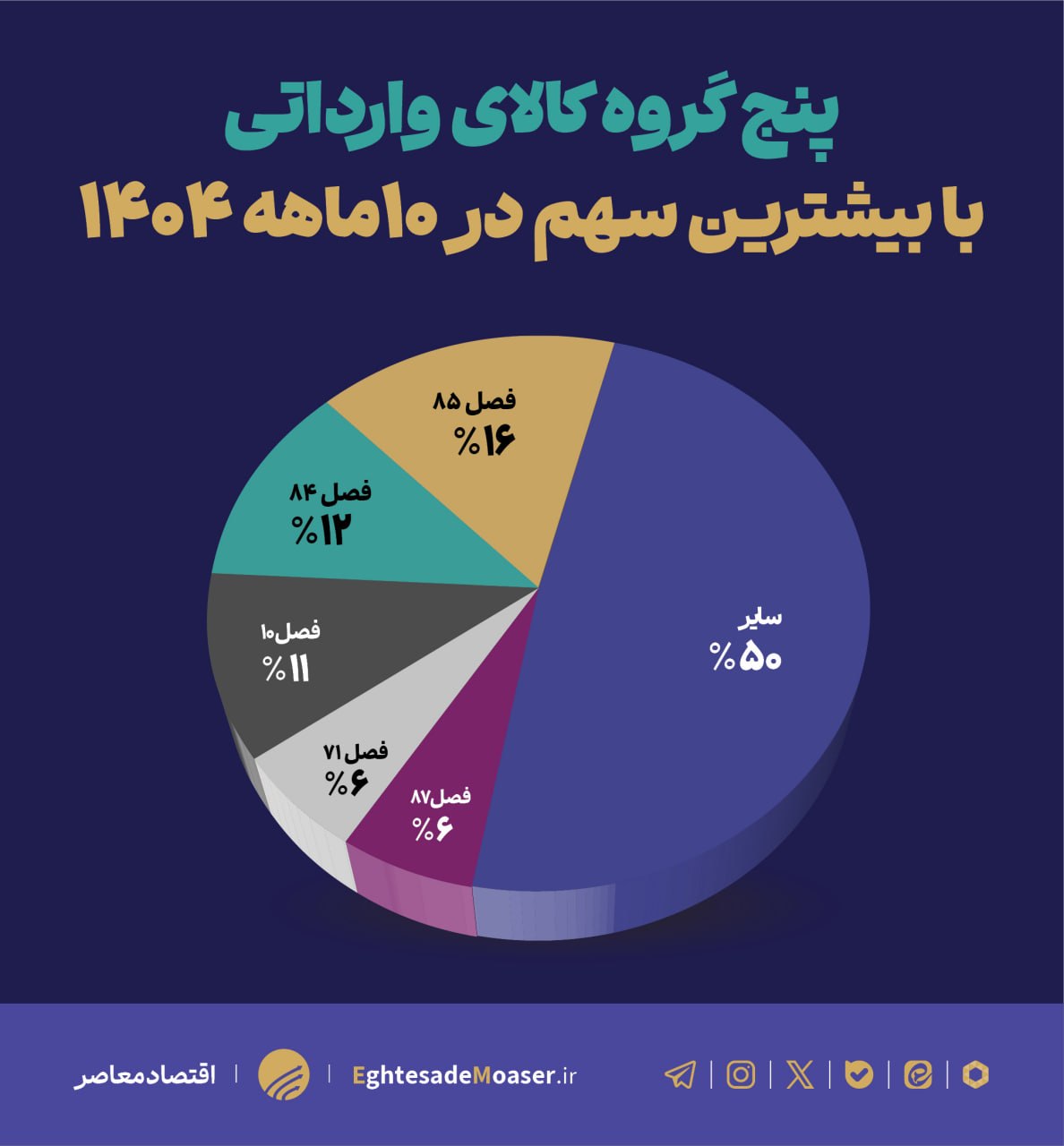 بازطراحی معماری تجاری ایران و امارات