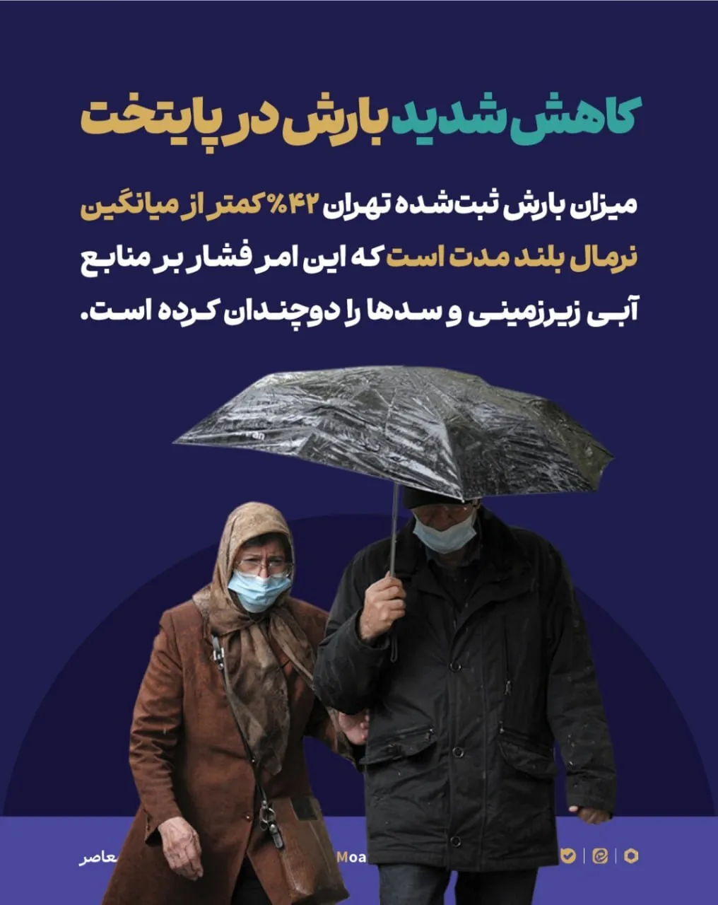 تنش آبی بسیار بالا