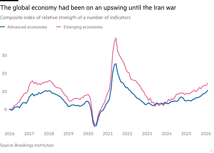 تشدید اثرات جنگ علیه ایران بر اقتصاد جهان؛ هشدار درباره رشد پایین‌تر و تورم بالاتر