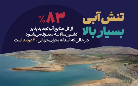 تنش آبی بسیار بالا